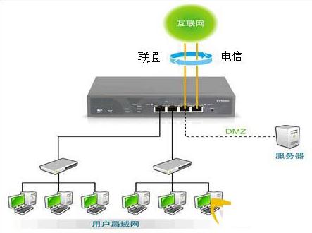 家里需要同時接入兩種寬帶時該如何設置？