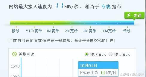 為什么辦理的100M寬帶下載速度只有10M/秒？