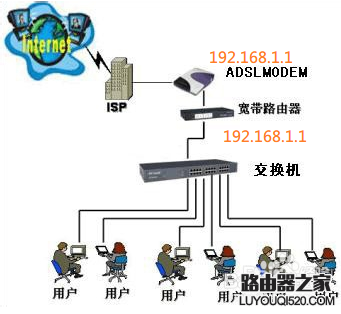 輸入路由器IP地址卻進入貓的設置界面的解決辦法