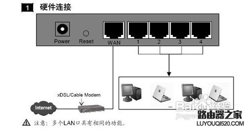 電信寬帶怎么設置路由器
