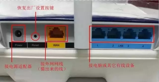 家庭寬帶網絡怎么連接上網