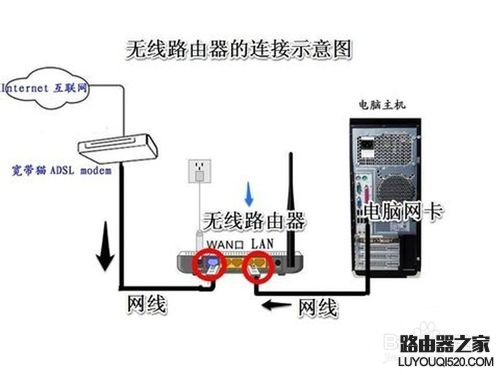 192.168.1.1路由器進不去怎么辦