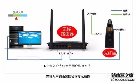 寬帶入戶線怎么接【圖解】