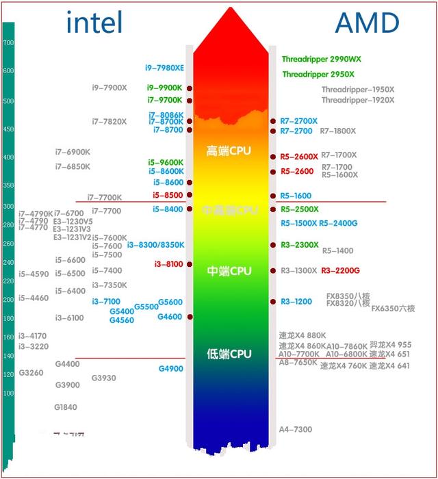 AMD平臺銳龍系列電腦組裝配置大全