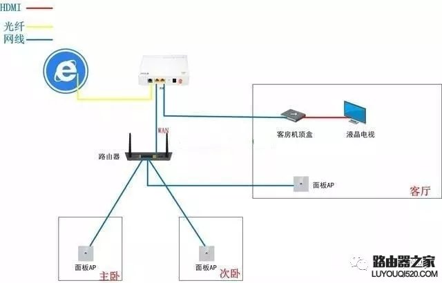寬帶入戶線怎么接【圖解】