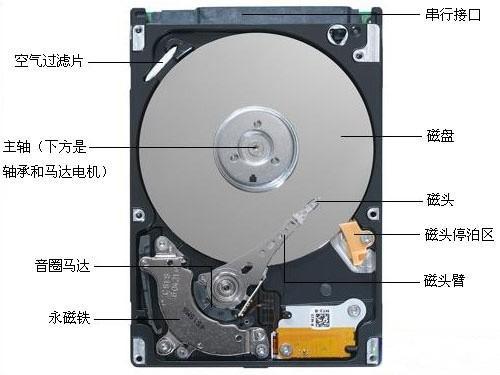 電腦主機配件如何選，教你自己組裝電腦的技巧
