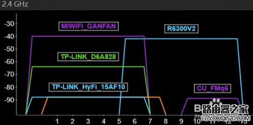 你真的會設置WiFi么？小米電視WiFi的十大誤區