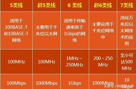寬帶升級到200M怎么才能實現最大速率