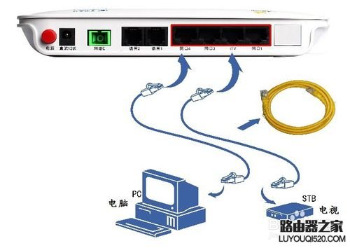 如何設置中興ZXHN F400光網絡設備