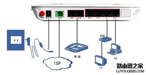 如何設置中興ZXHN F400光網絡設備