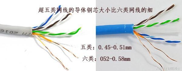 超五類網線和六類網線的傳輸有效距離是否一樣？