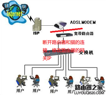 輸入路由器IP地址卻進入貓的設置界面的解決辦法
