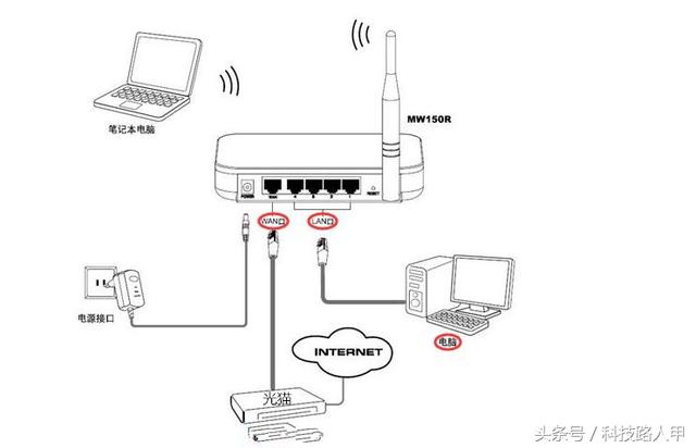 寬帶升級到200M怎么才能實現最大速率