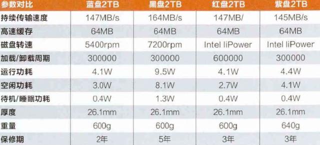 AMD平臺銳龍系列電腦組裝配置大全
