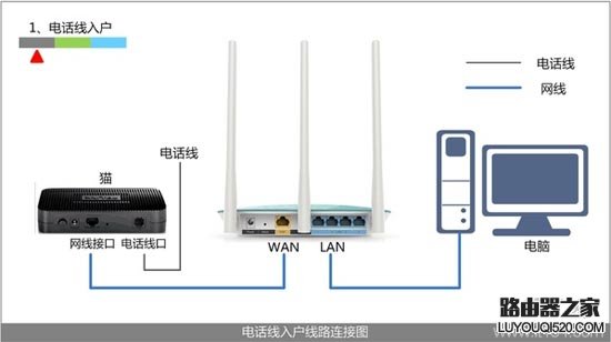 tplogin.cn登陸頁面進不去怎么辦？