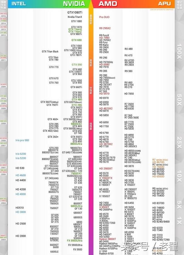 電腦選購必知的設備常識五：顯卡篇