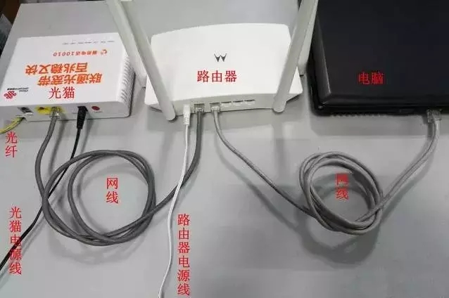 家庭寬帶網絡怎么連接上網