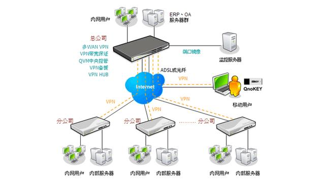 家里需要同時接入兩種寬帶時該如何設置？
