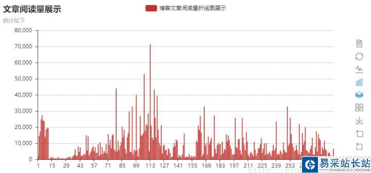 Python 畫折線圖和柱狀圖