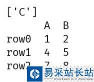pandas.DataFrame刪除/選取含有特定數值的行或列