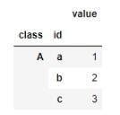 pandas multiIndex選定指定索引的行