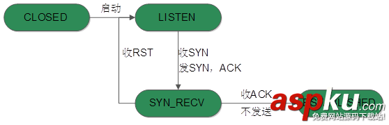 TCP協議