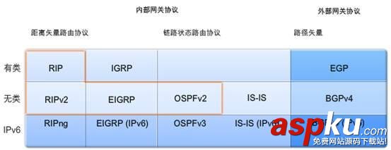 動態路由協議,路由協議,網絡協議