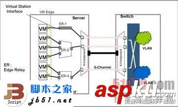 EVB,EVB技術
