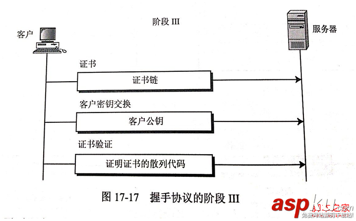 安全套接字,SSL協議,工作原理