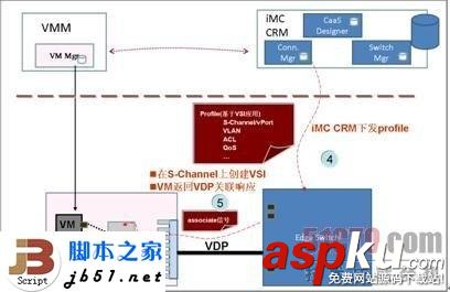 EVB,EVB技術
