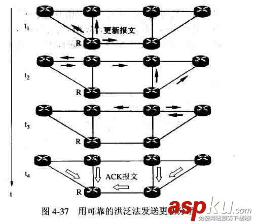 網絡協議,網關協議,OSPF