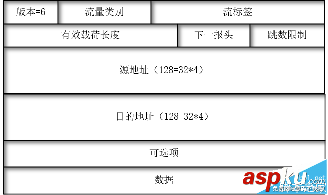 IPV6,網絡協議,IPV6地址,報文格式