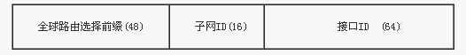 IPV6,網絡協議,IPV6地址,報文格式