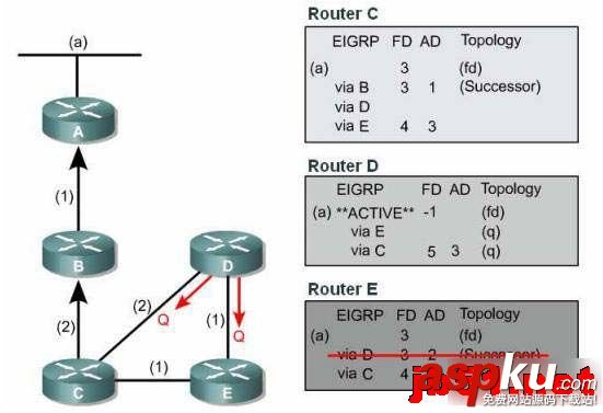 EIGRPDUAL算法收斂,算法收斂性分析