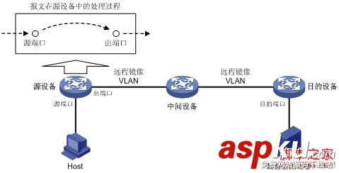 H3C,端口鏡像技術