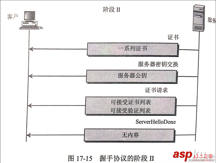 安全套接字,SSL協議,工作原理