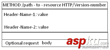 HTTP協議