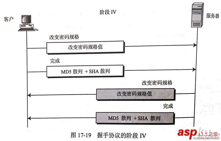 安全套接字,SSL協議,工作原理