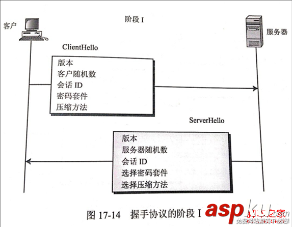 安全套接字,SSL協議,工作原理