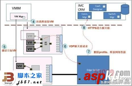 EVB,EVB技術