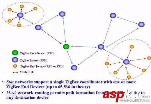 LoRa,ZigBee,zigbee協議,物聯網
