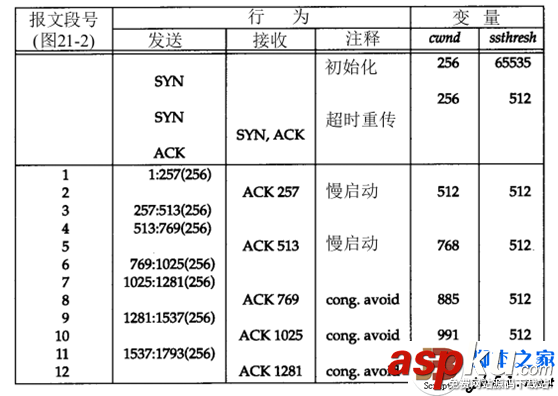 TCP協議