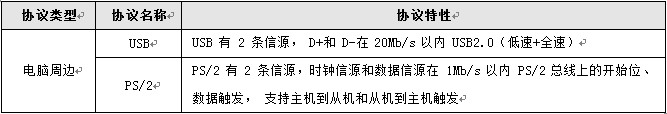 示波器,通信協議,破解通信協議,串口通信協議,協議解碼