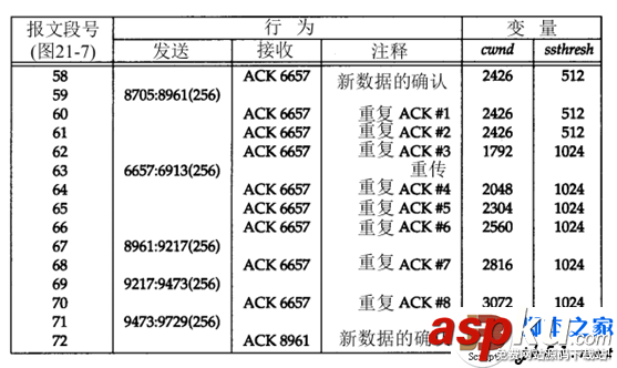 TCP協議