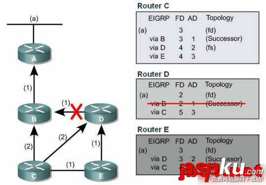 EIGRPDUAL算法收斂,算法收斂性分析