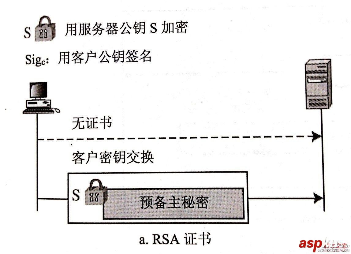 安全套接字,SSL協議,工作原理
