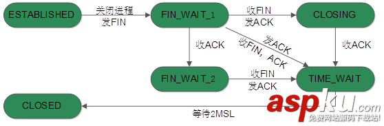 TCP協議