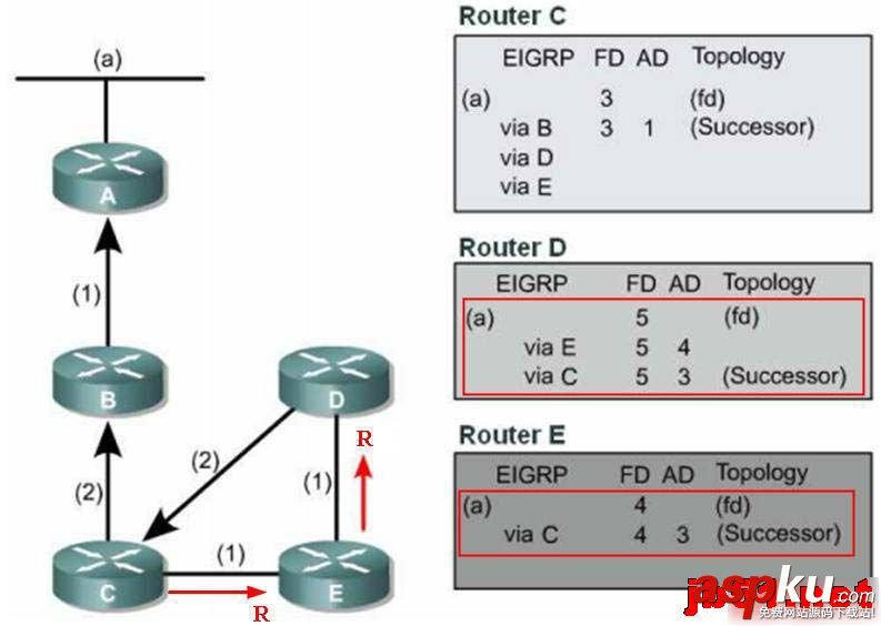 EIGRPDUAL算法收斂,算法收斂性分析
