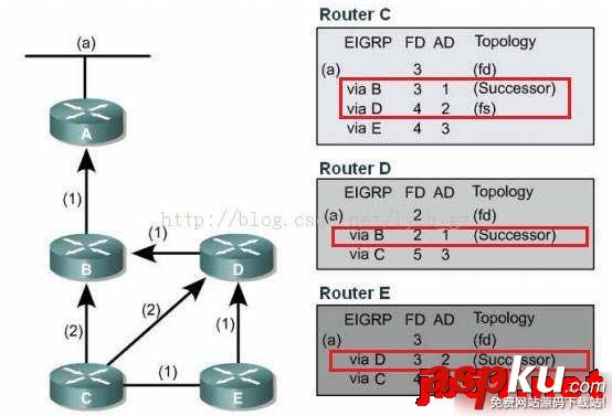 EIGRPDUAL算法收斂,算法收斂性分析