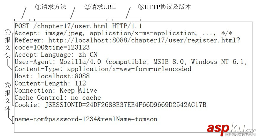 HTTP,報文